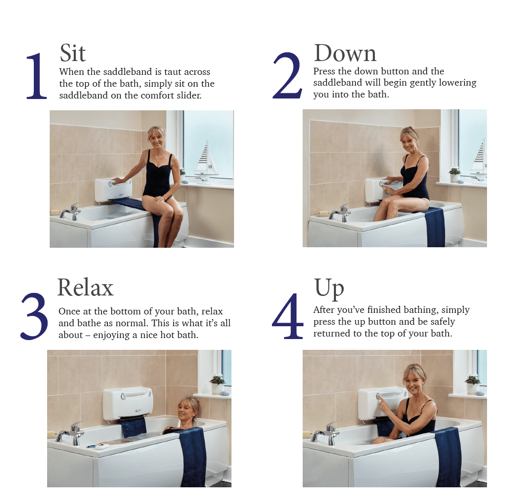 Oak Tree bath lift step by step guide infograph.